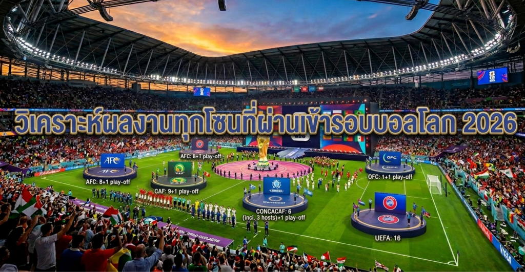 ฟุตบอลโลก 2026 วิเคราะห์ผลงานทีมที่ผ่านเข้ารอบล่าสุด ใครฟอร์มแรงที่สุด