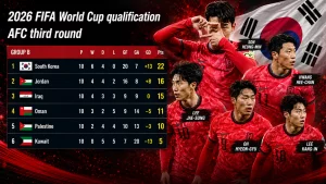 ตารางคะแนนคัดบอลโลกโซนเอเชีย เกาหลีใต้ ทีมเดียวที่ไร้พ่าย