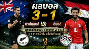 ฟาโรห์พลิก! อียิปต์ถล่มนิวซีแลนด์ 3-1 คว้าชัยครั้งแรกในประวัติศาสตร์ฟุตบอลโลก